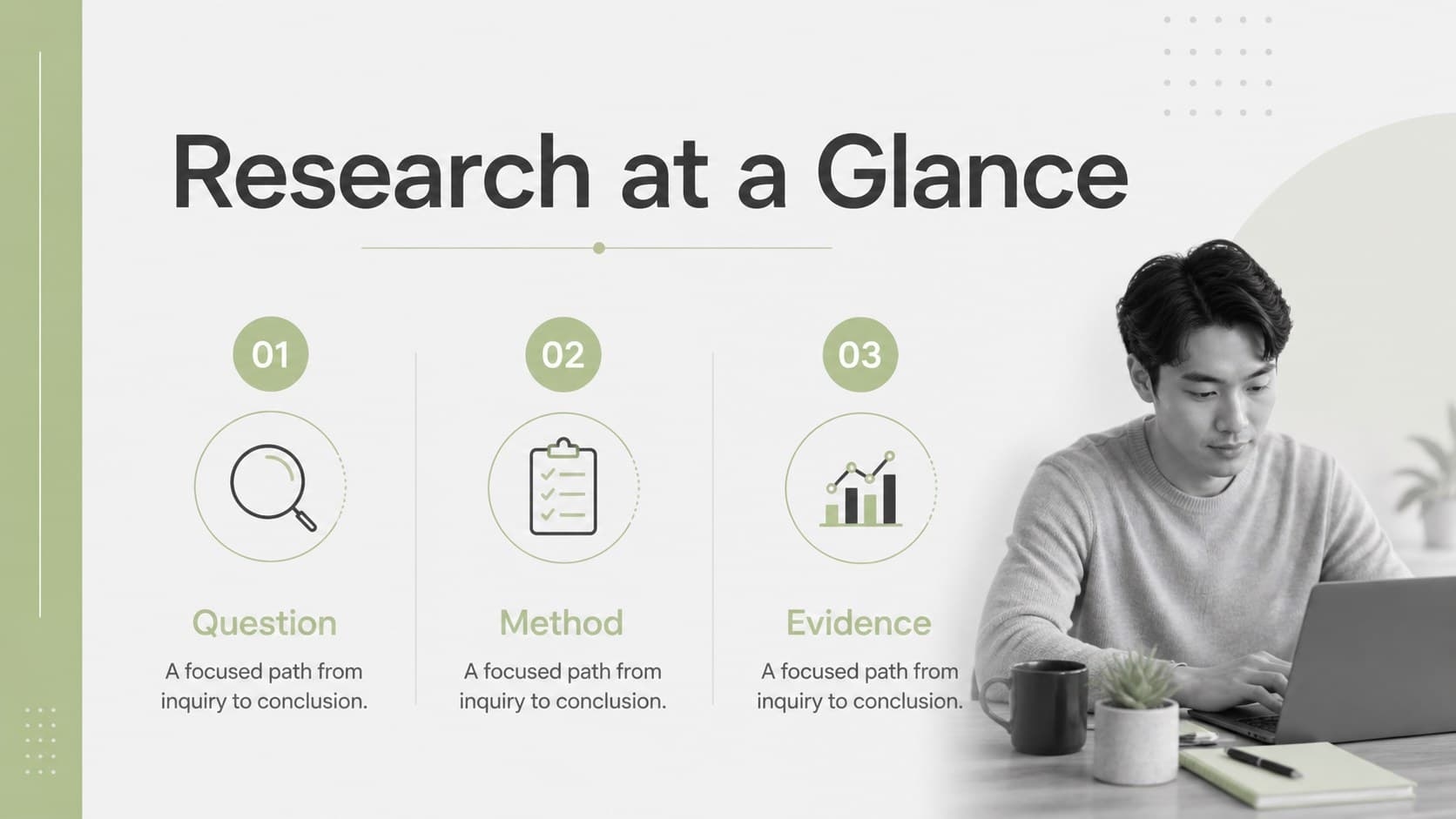 Research overview slide presenting a question, project scope, and roadmap in a minimal green academic layout.