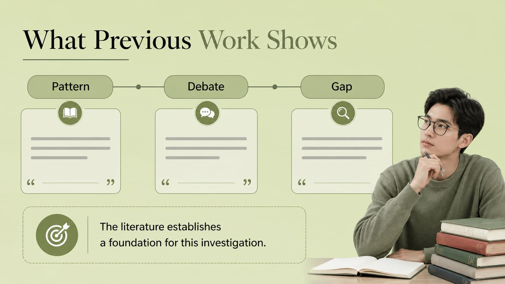 Literature context slide comparing key sources and themes in a minimal green thesis presentation.