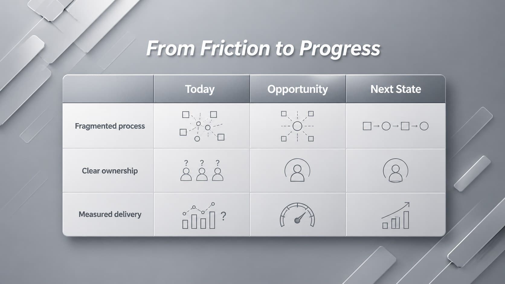 Comparison slide contrasting current conditions and proposed improvements for an editable project strategy deck.