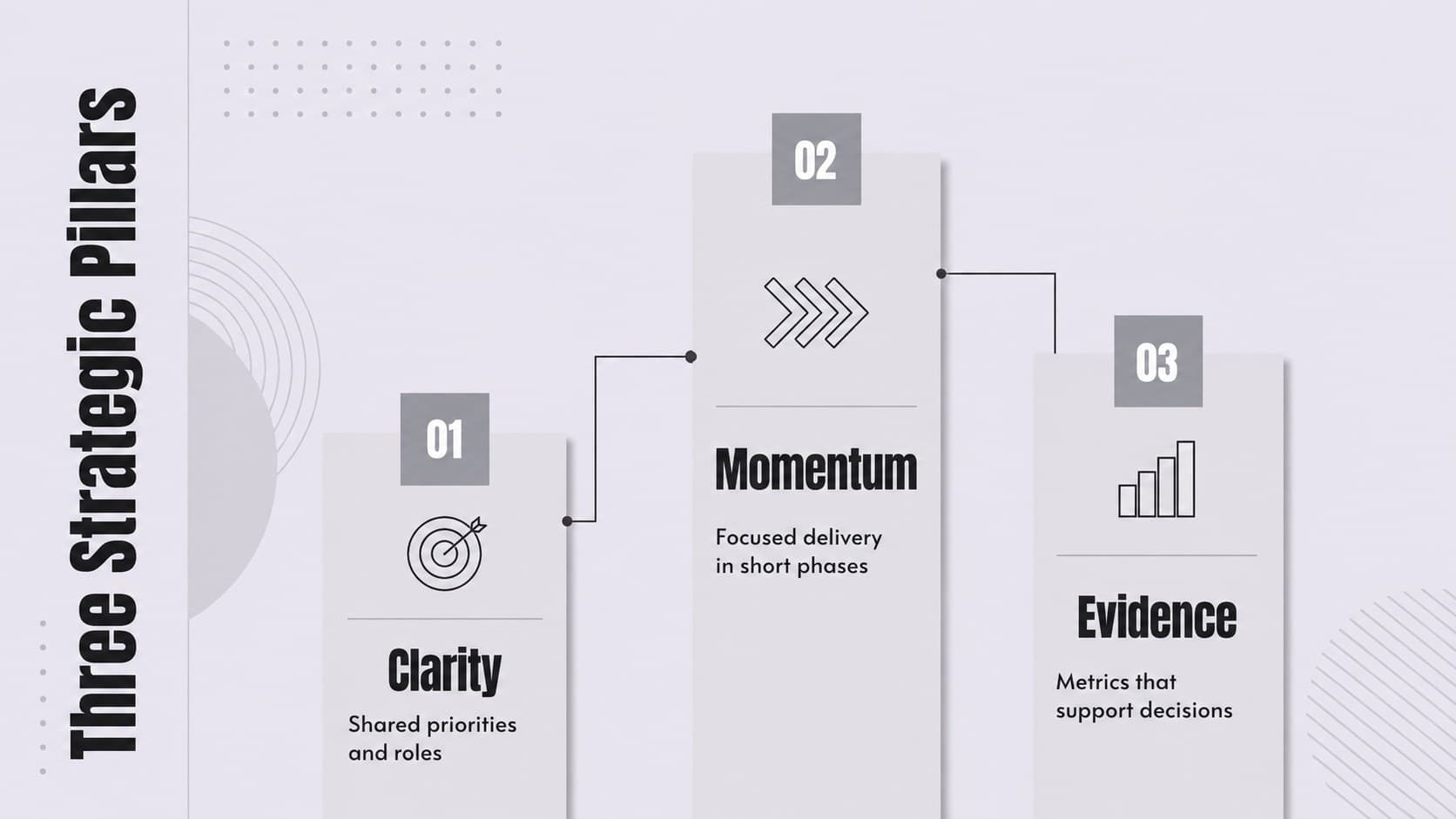Minimal grey client pitch deck slide explaining three strategic pillars for project delivery.