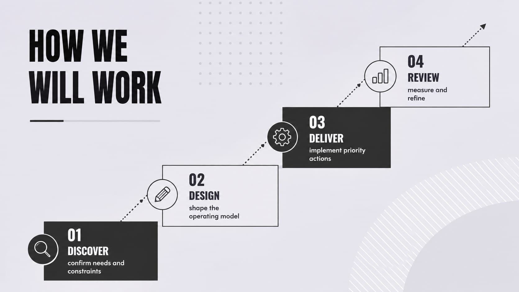 Grey business proposal slide illustrating a four-step consulting engagement process.