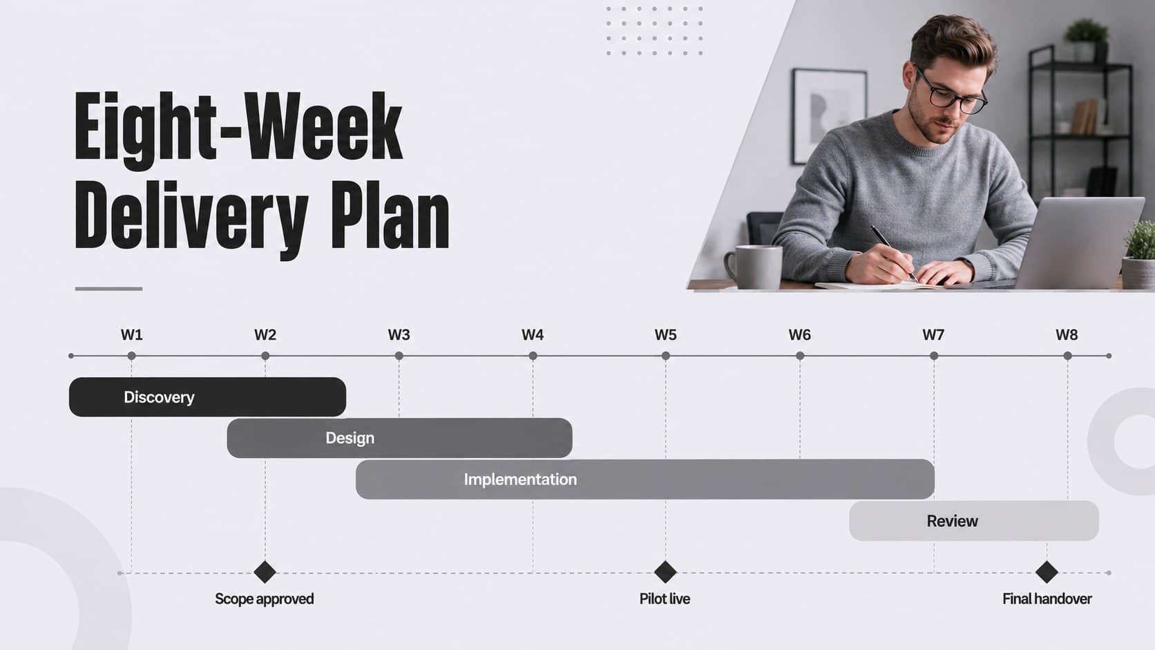 Clean proposal timeline slide mapping an eight-week project across four delivery phases.