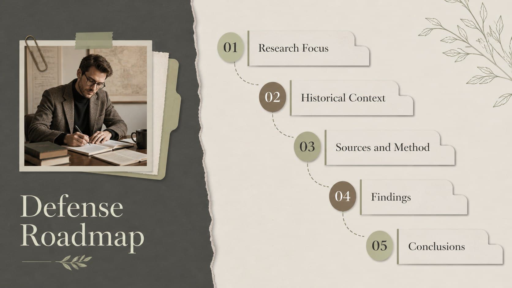 Agenda layout for a history thesis defense presentation with five research sections.