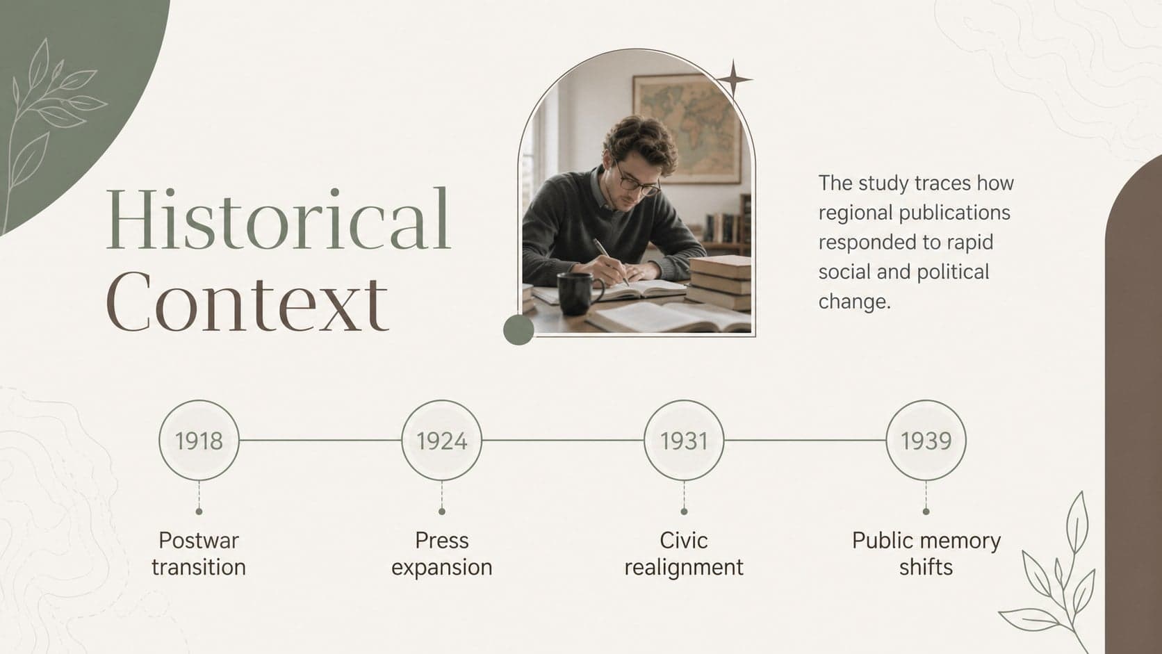 Historical context slide with a chronological timeline for an undergraduate thesis defense.
