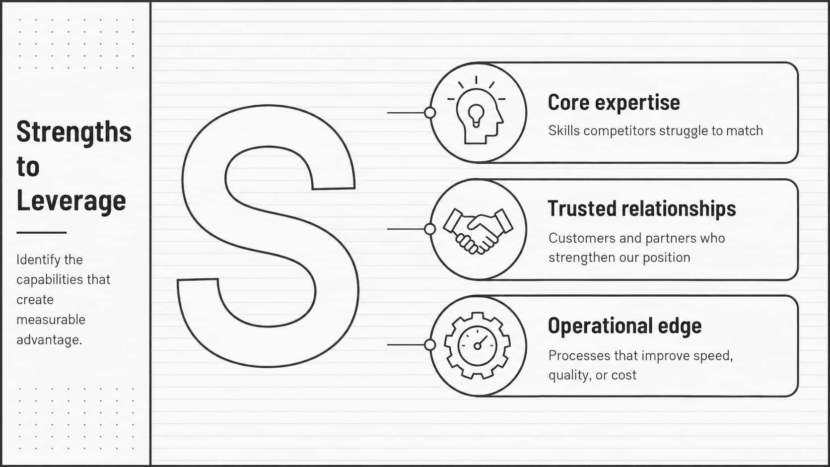 Business strengths assessment slide with editable capability and advantage categories.