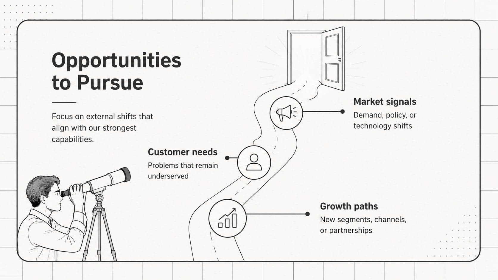 Strategic opportunities slide mapping market signals, partnerships, and customer demand.
