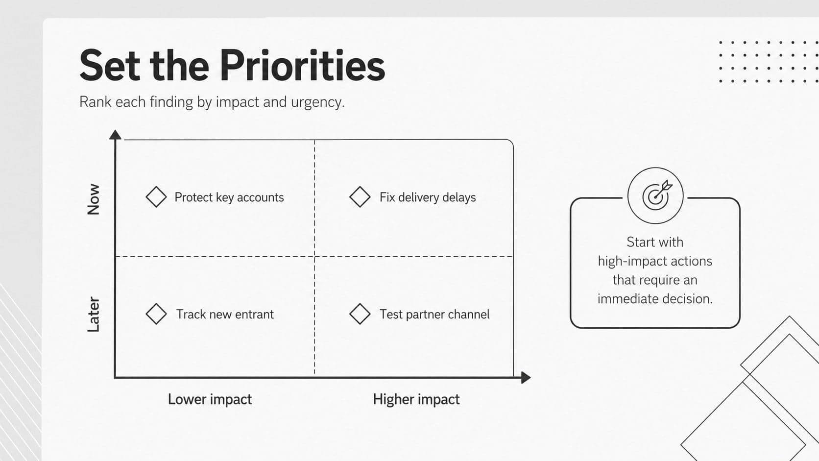 SWOT priority matrix ranking strategic findings by impact and urgency.