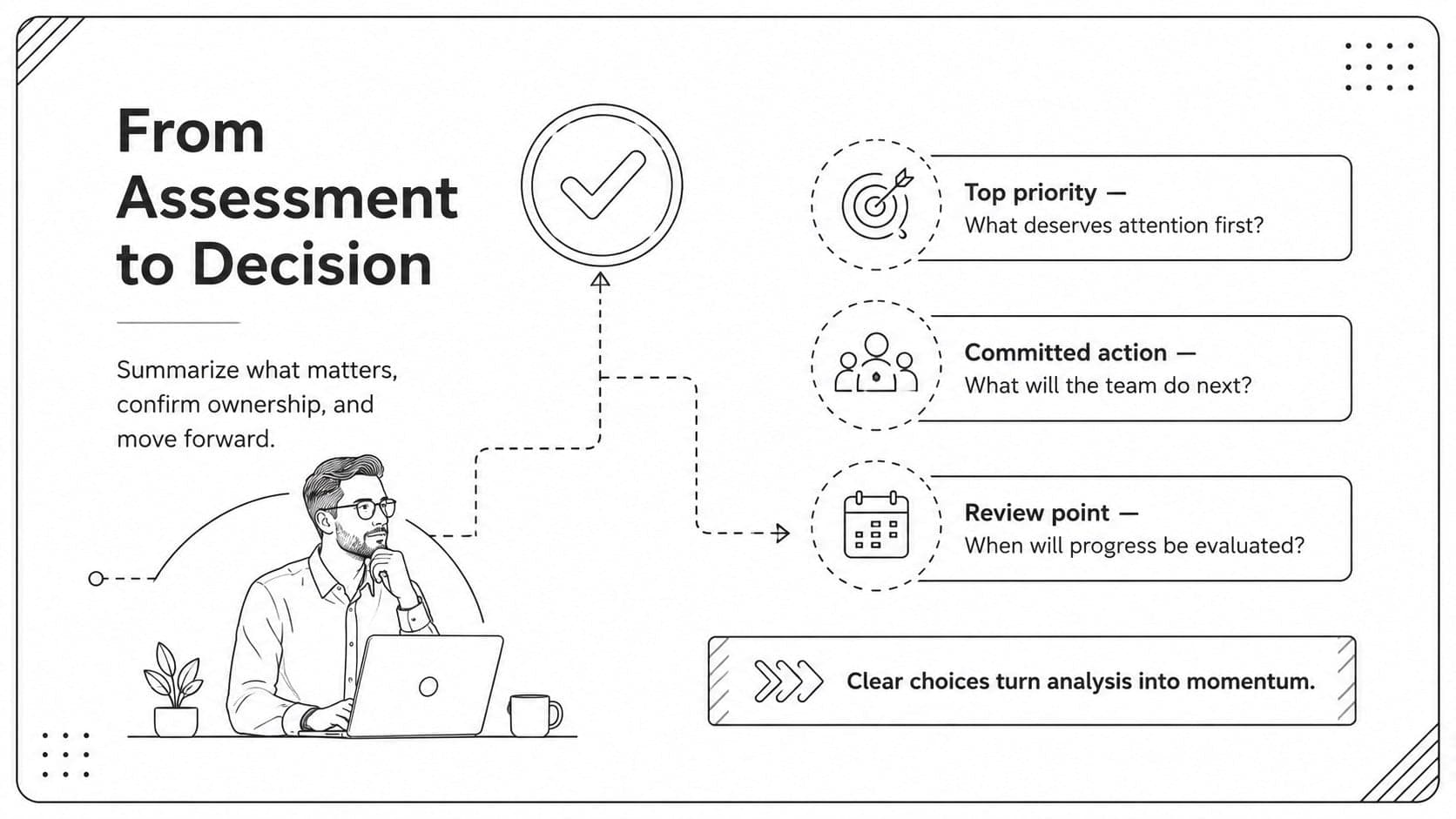Strategic planning SWOT summary slide presenting decisions, ownership, and next review date.