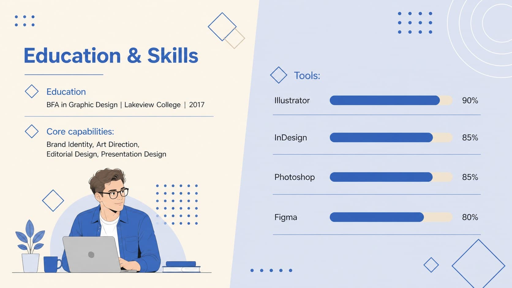 Visual designer career profile slide featuring education, creative capabilities, and software proficiency.