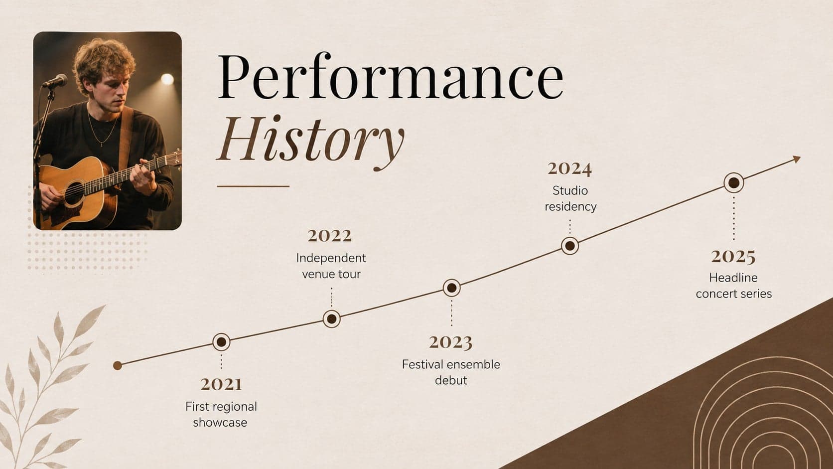 Performance history timeline for a live performer booking presentation.