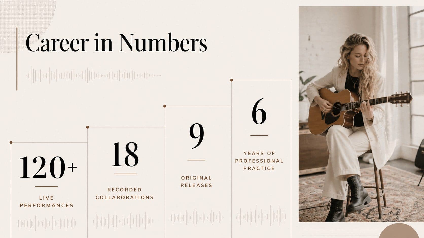 Career statistics page for a session musician portfolio with beige editorial graphics.