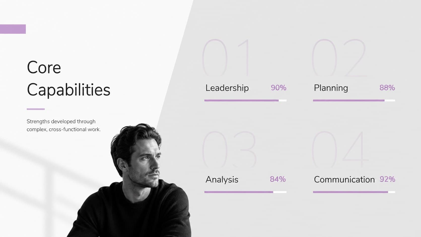 Professional career profile slide displaying leadership, planning, analysis, and communication skills.