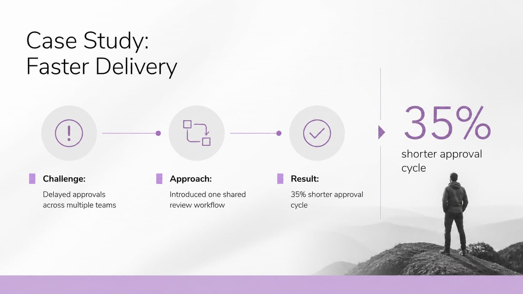Visual resume case study slide showing a challenge, approach, and measurable result.