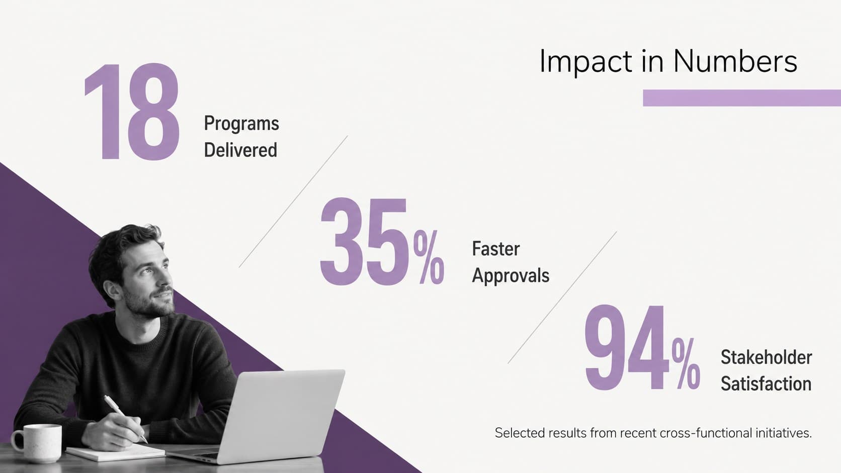 Career achievements presentation template slide with three quantified performance results.