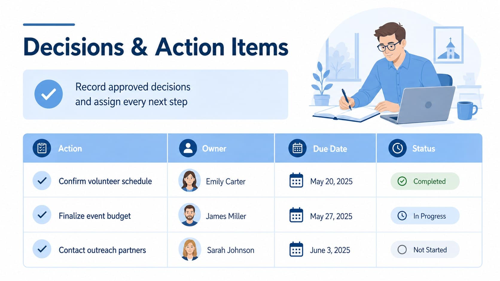 Ministry action item template showing church decisions, task owners, deadlines, and progress.