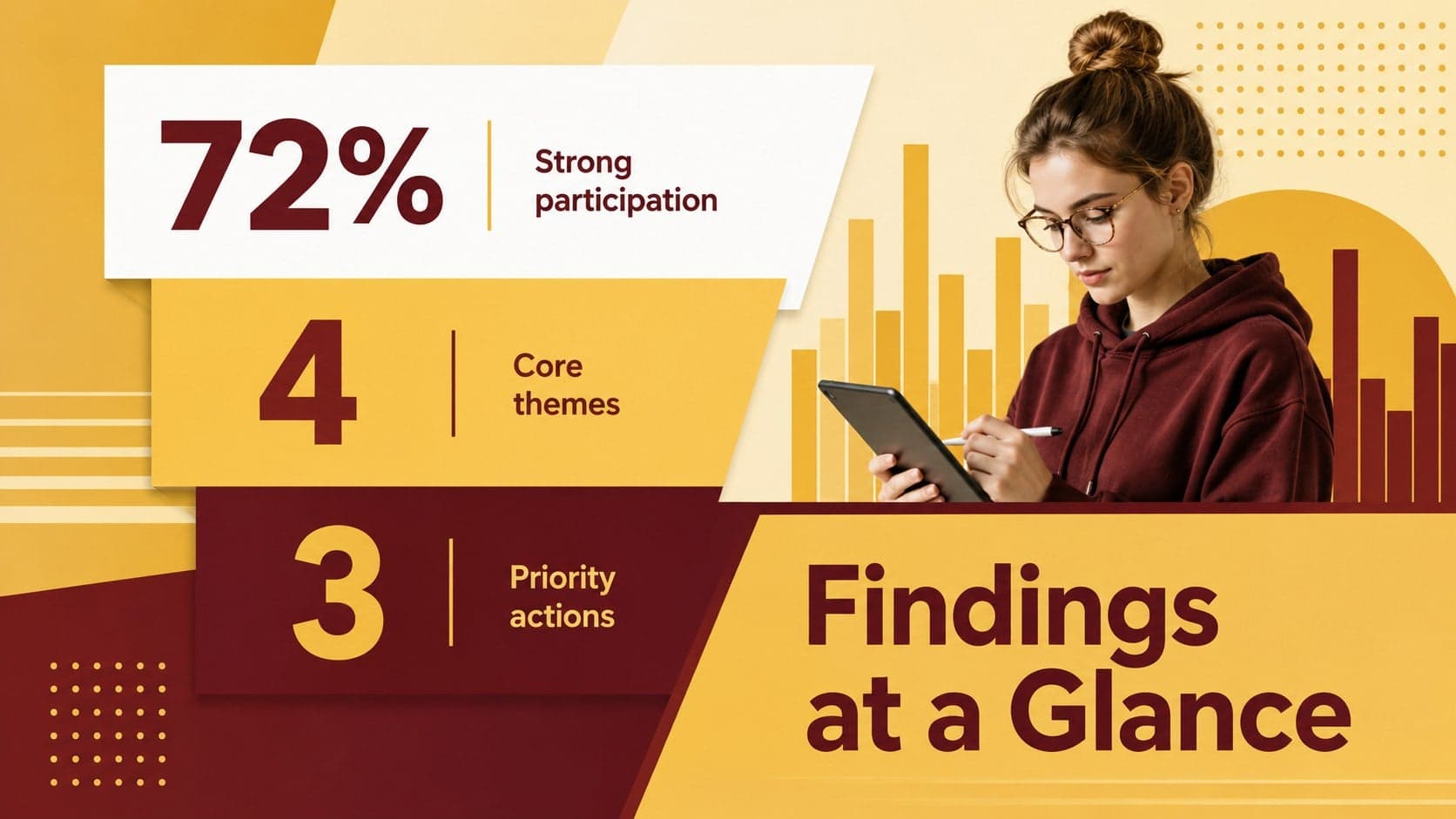 Minnesota campus presentation template showing three research findings with bold statistics.