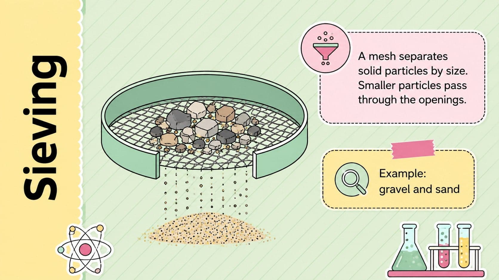 Grade 6 sieving slide showing particles separated according to size with a classroom example.