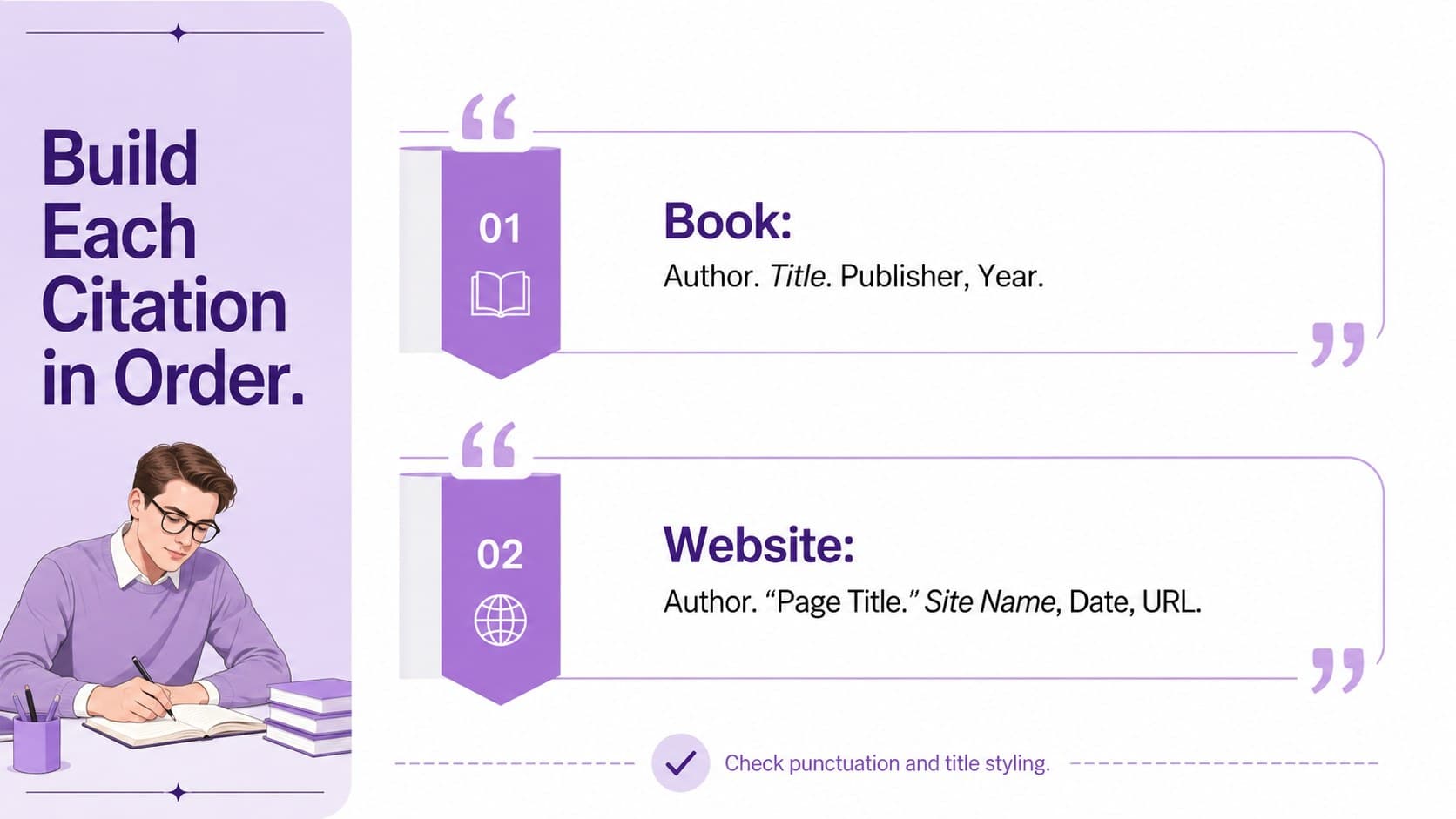 MLA citation lesson slide showing editable formats for book and website source entries.