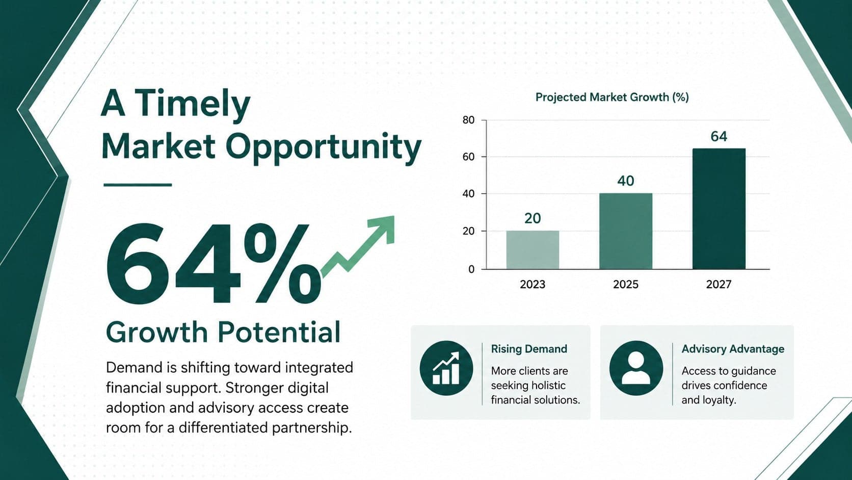 Market opportunity slide with financial indicators for a modern geometric banking deck.