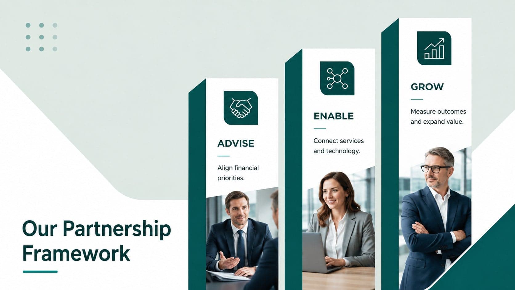 Proposed partnership framework showing three pillars in a banking services proposal.