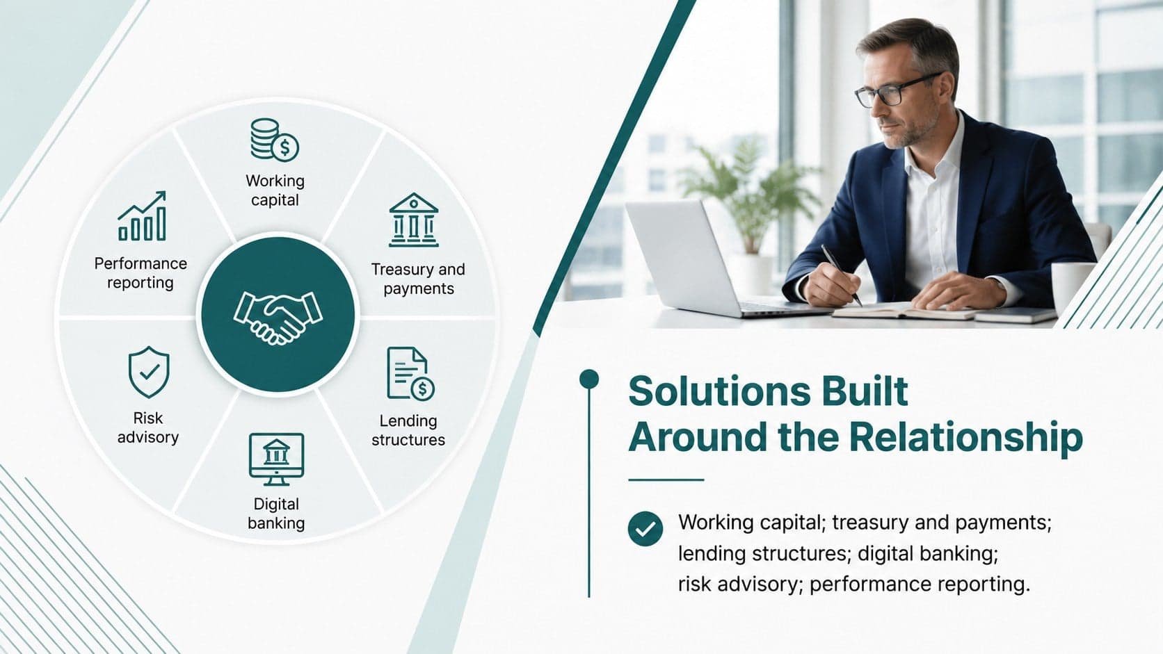 Financial services portfolio slide outlining banking solutions within a partnership pitch deck.