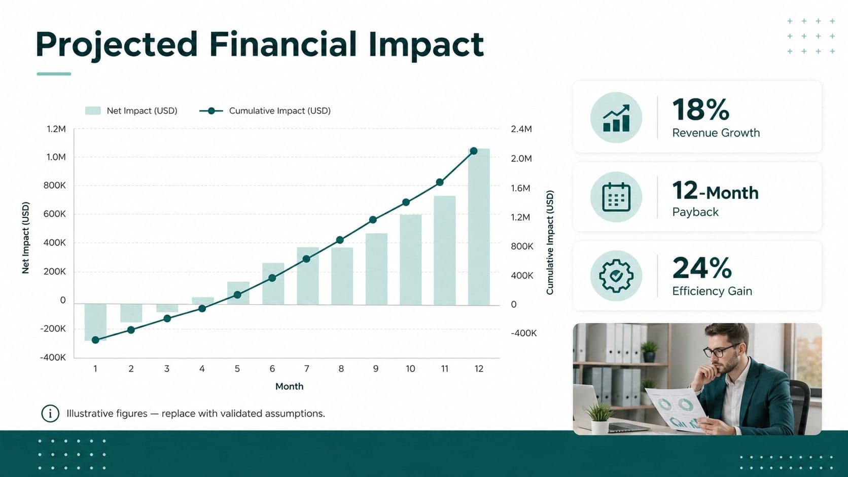 Financial projection slide with revenue and return metrics for a banking partnership pitch deck.