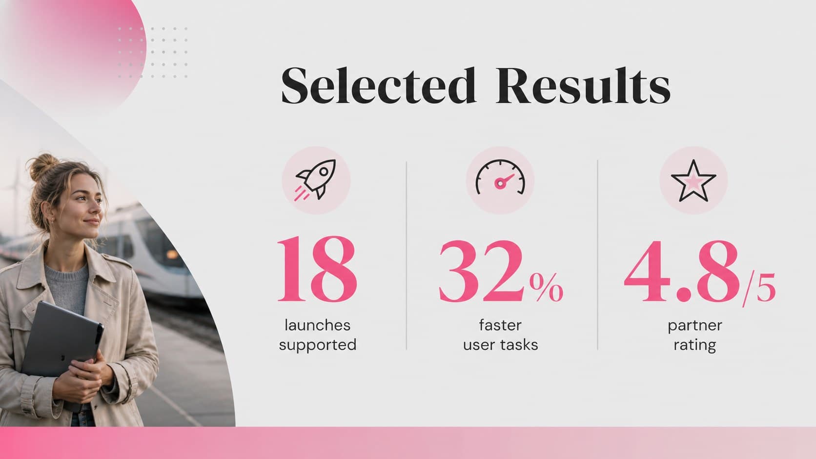 Professional profile presentation slide summarizing measurable career achievements in a simple data layout.
