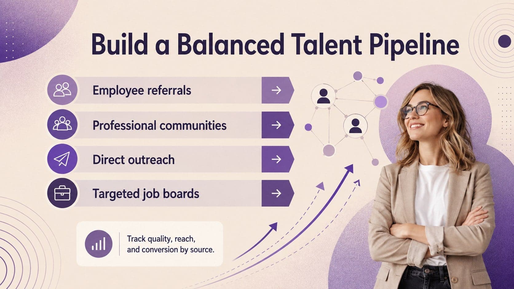 Talent acquisition workshop slide comparing referral, community, direct, and job board sourcing channels.