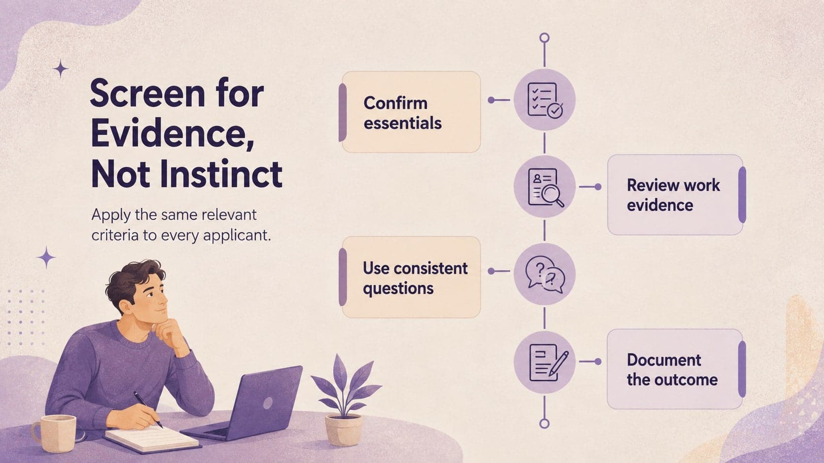 Hiring process presentation slide displaying a four-step candidate screening framework.
