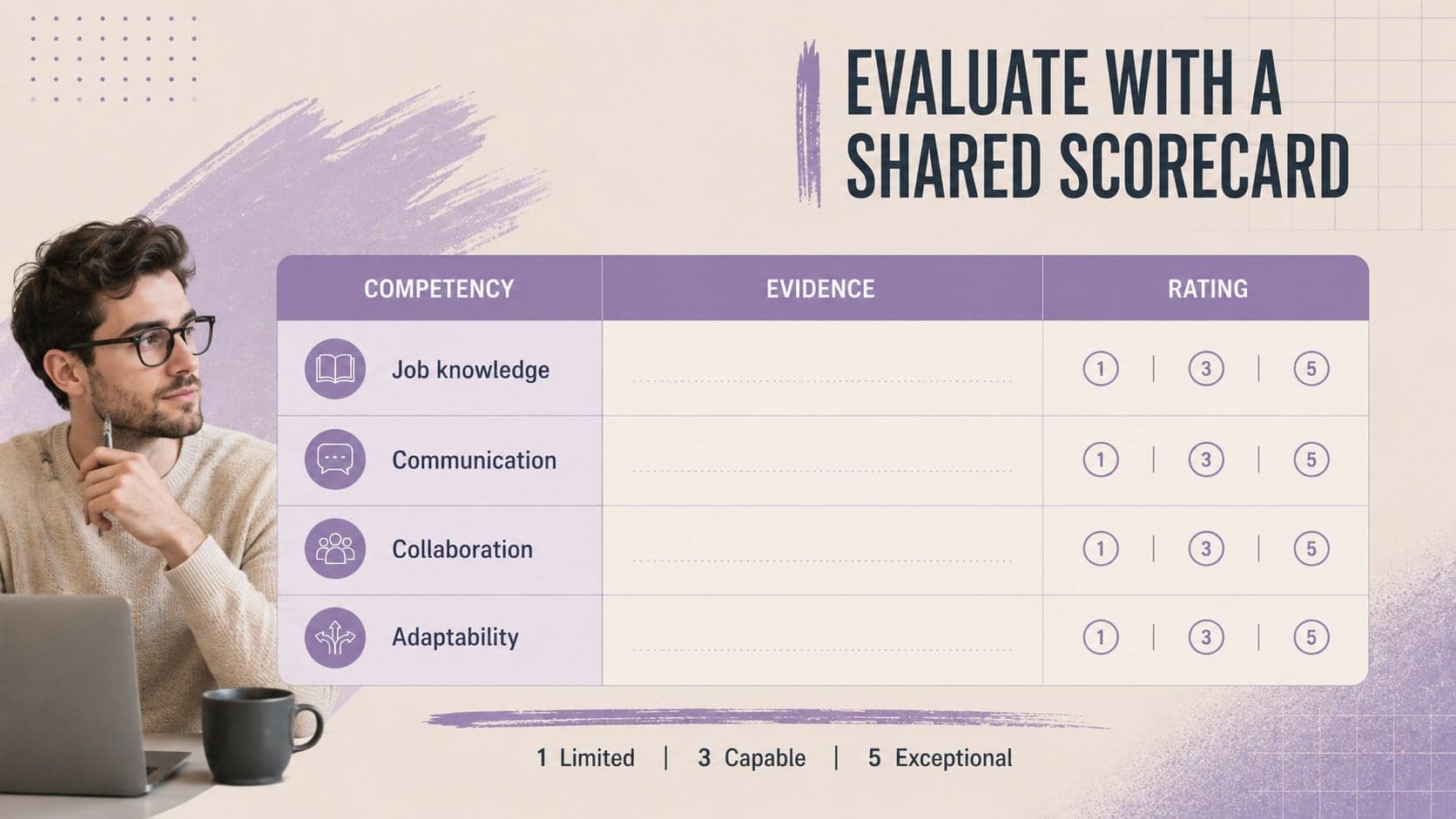 Recruitment evaluation scorecard comparing job knowledge, communication, collaboration, and adaptability.