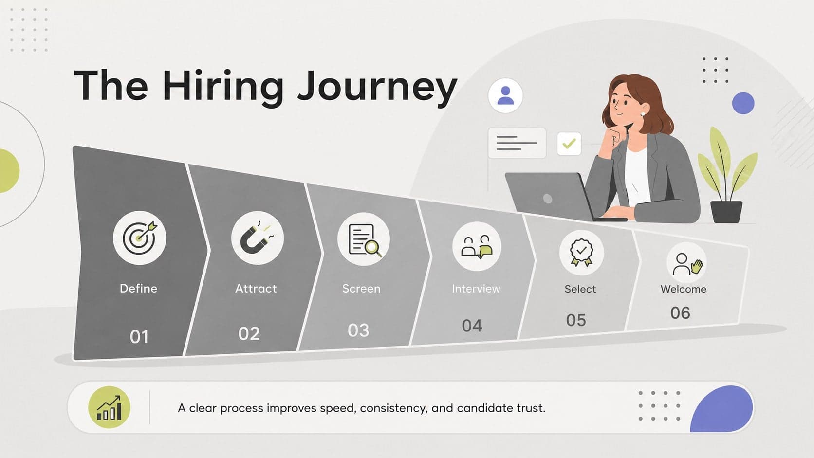 Illustrated talent acquisition funnel showing the stages from role definition to successful hire.