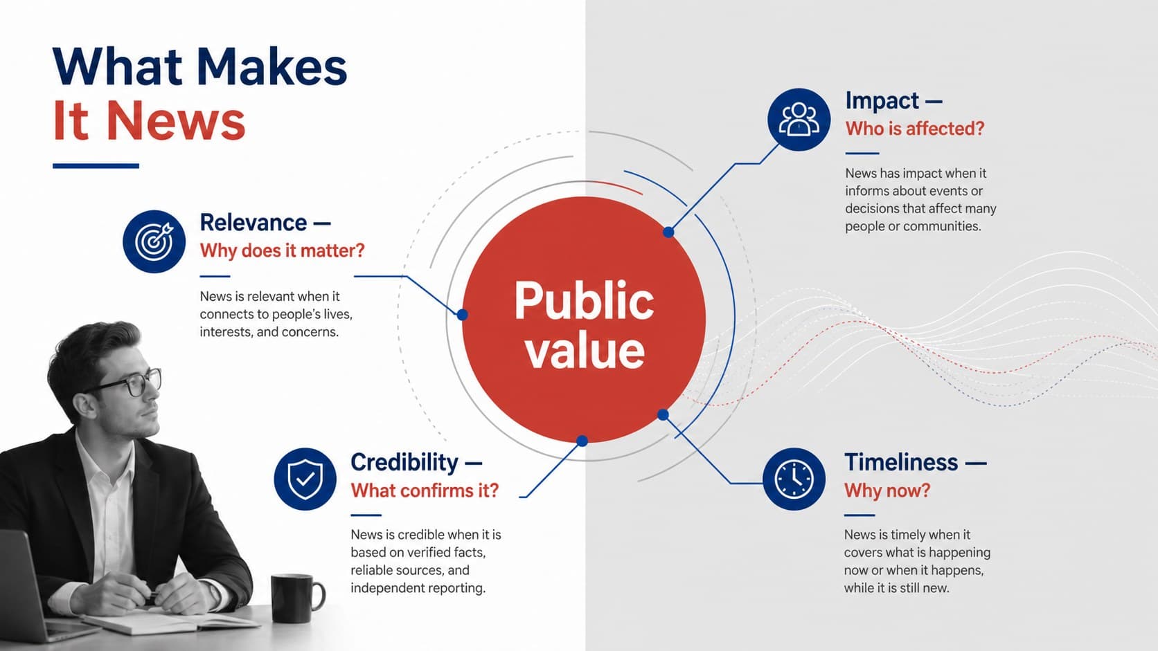 Editorial news presentation template slide explaining impact, relevance, timeliness, and credibility.
