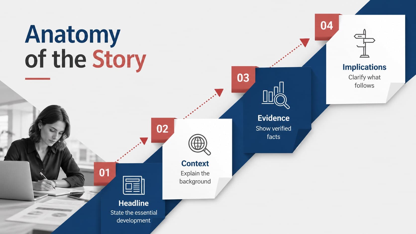 News analysis PowerPoint layout showing the headline, context, evidence, and implications of a story.