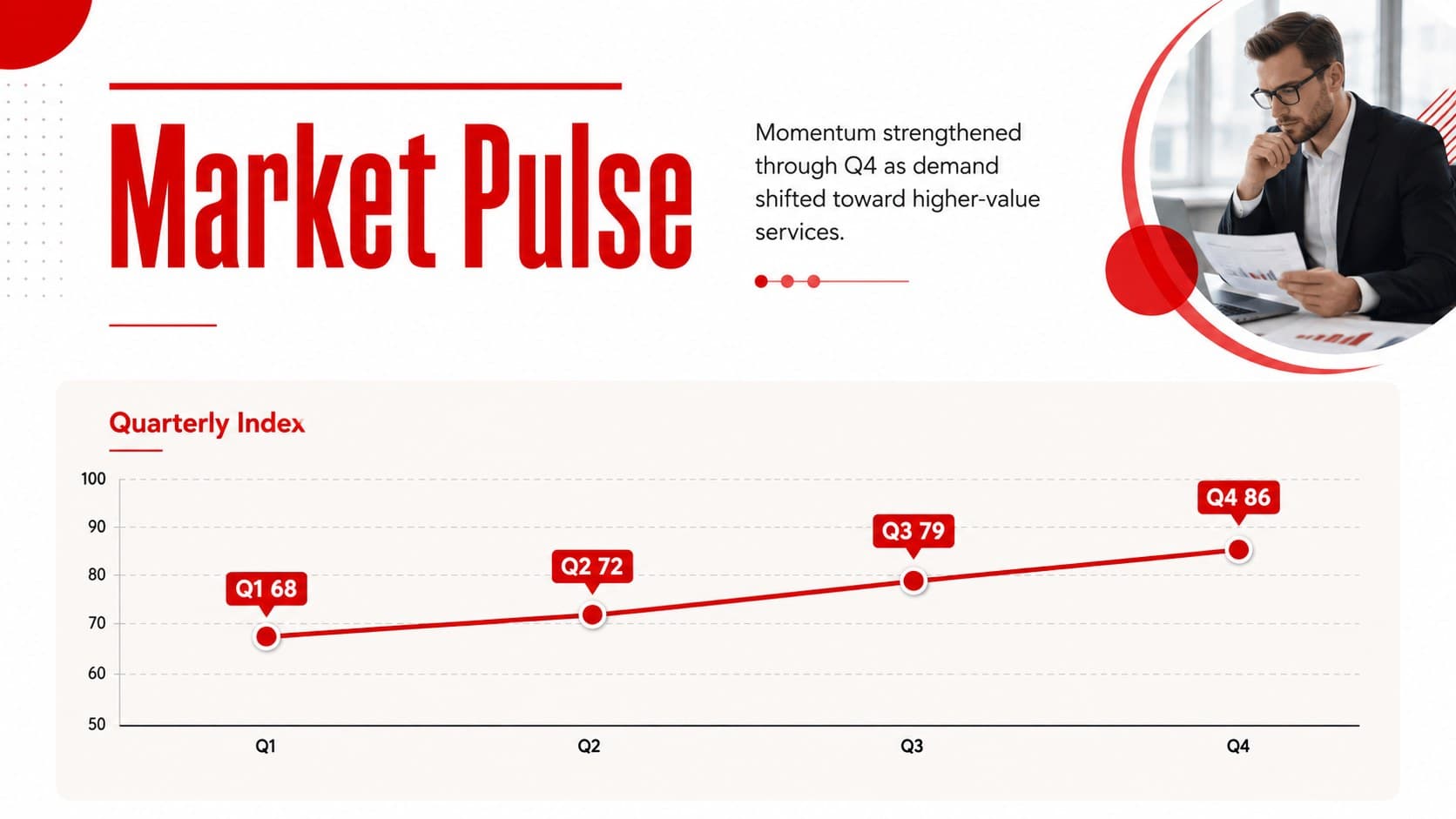 Executive market update presentation slide with a quarterly momentum line chart and key takeaway.