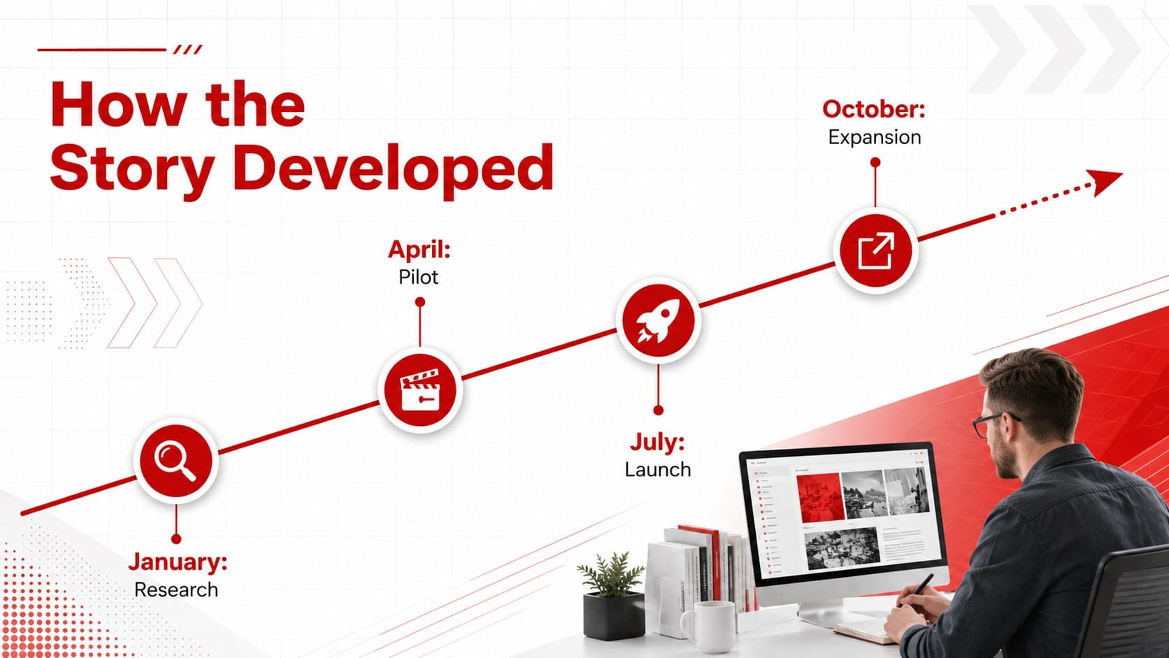 Modern news report presentation timeline tracing four milestones from research to expansion.