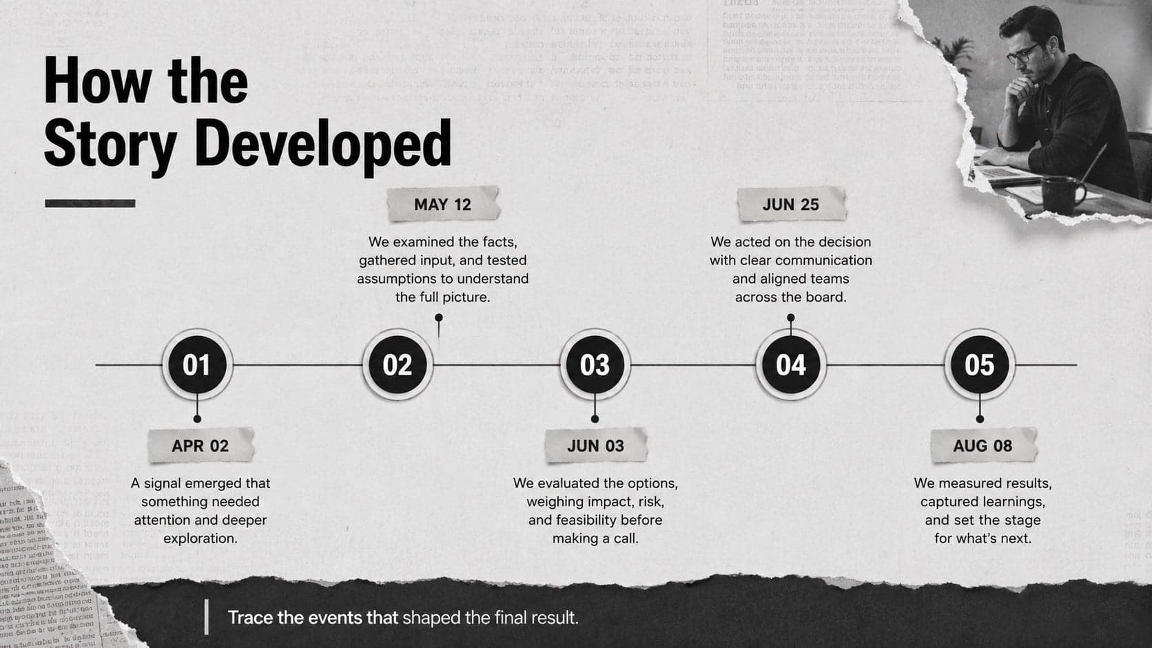 Newspaper-style business report slide presenting a five-stage timeline of important developments.