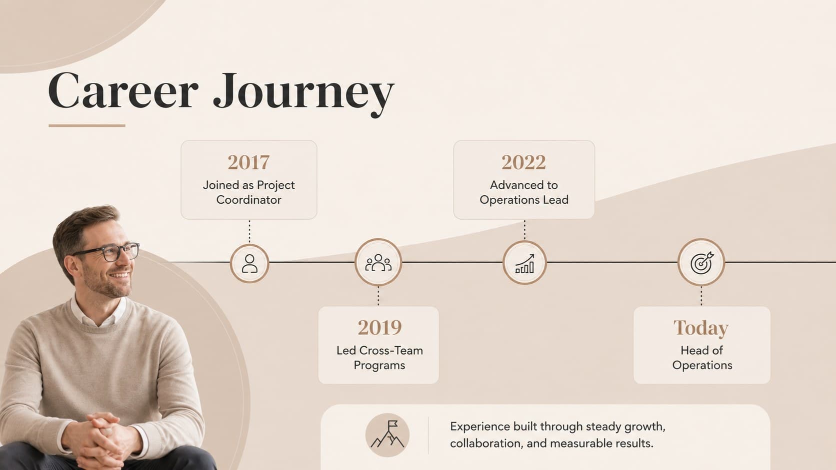 Career journey slide showing professional milestones on a clean horizontal timeline with a staff portrait.
