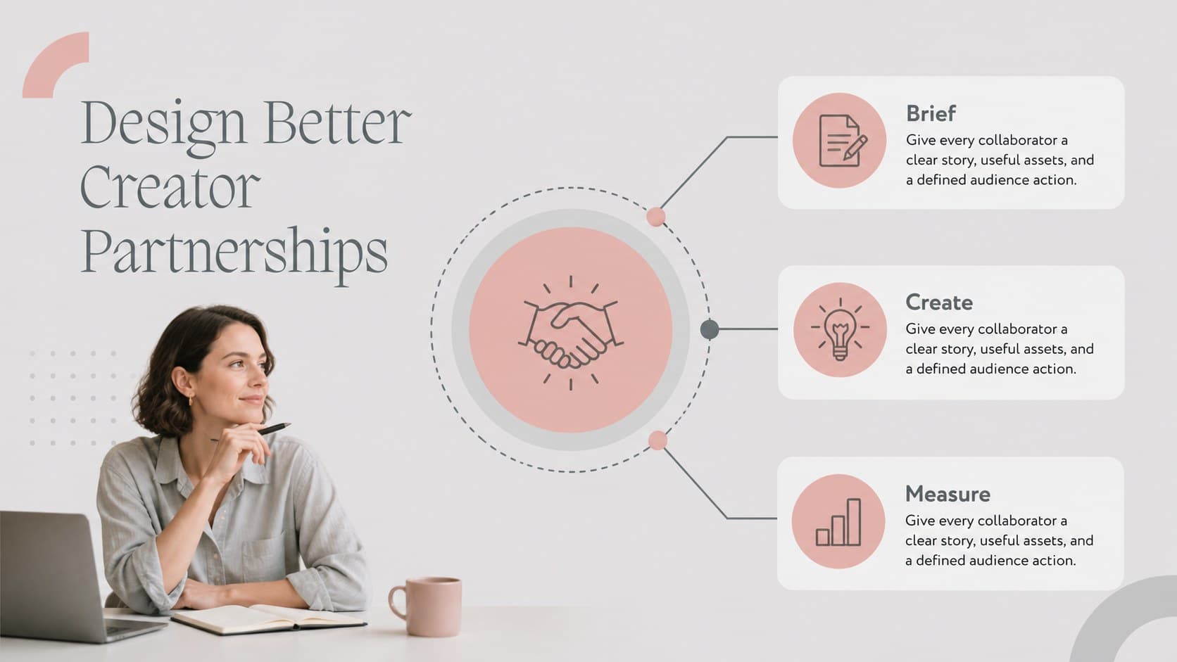 Fashion influencer campaign planner slide outlining creator roles, deliverables, and audience touchpoints.