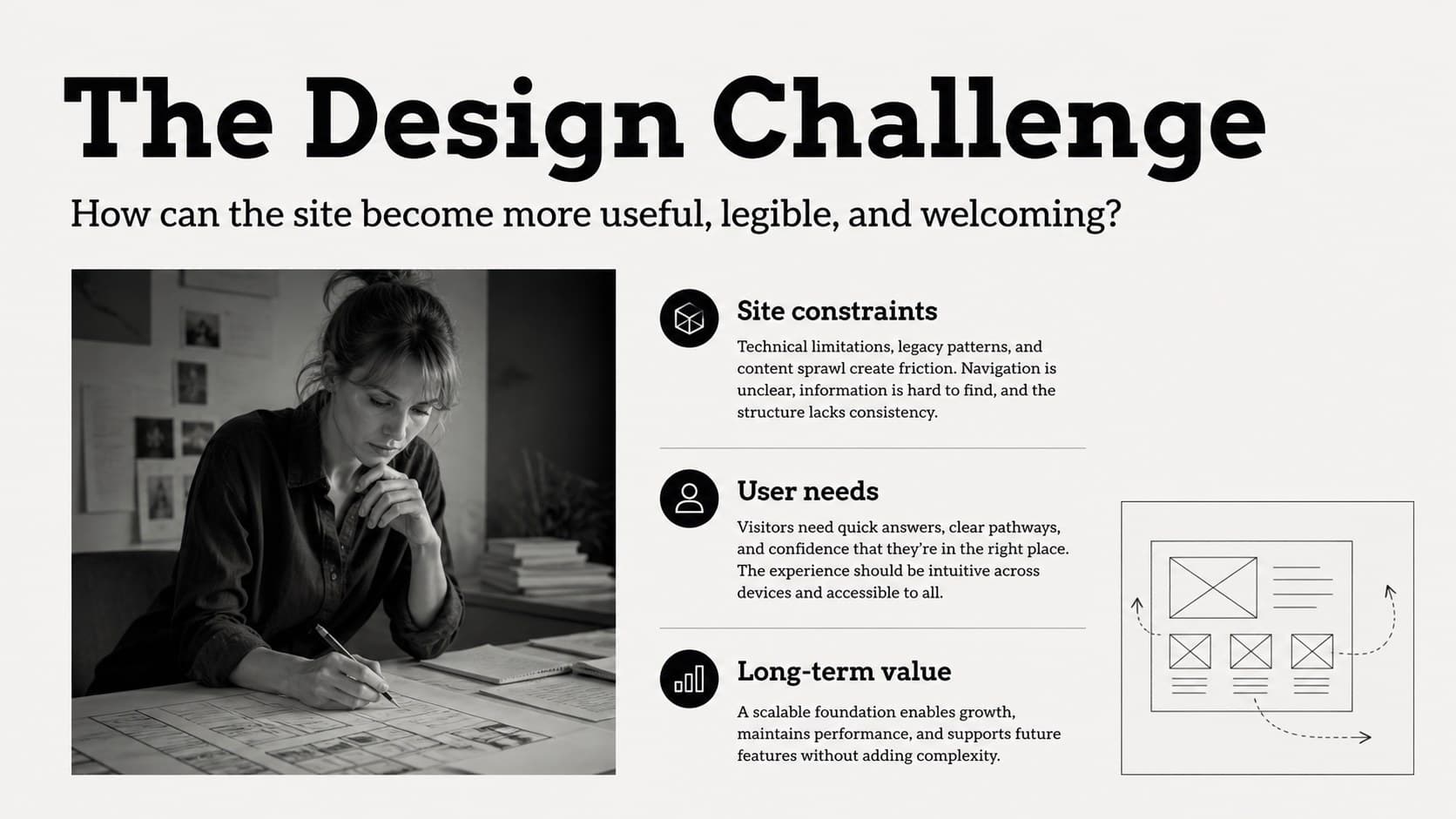 Design challenge slide framing a client brief with black-and-white architectural diagrams and supporting text.
