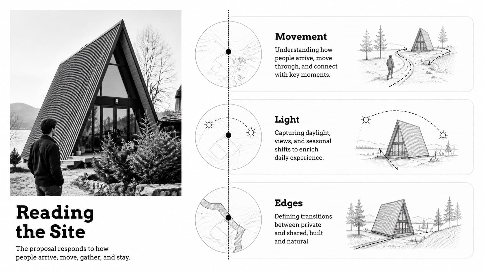 Project context slide showing a site analysis layout for an architecture project brief template.