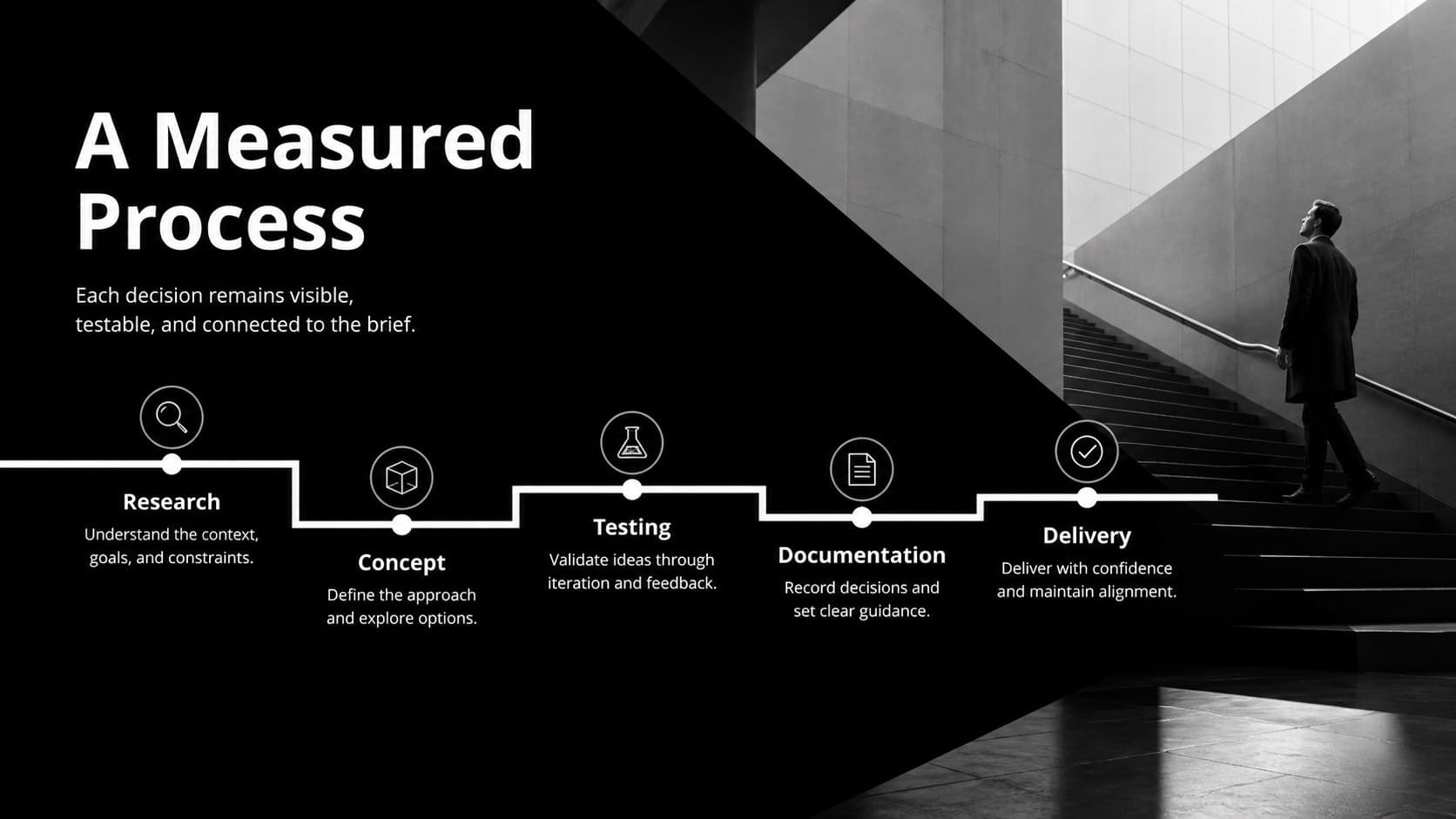 Process timeline slide for an architectural design review presentation showing project milestones from research to delivery.