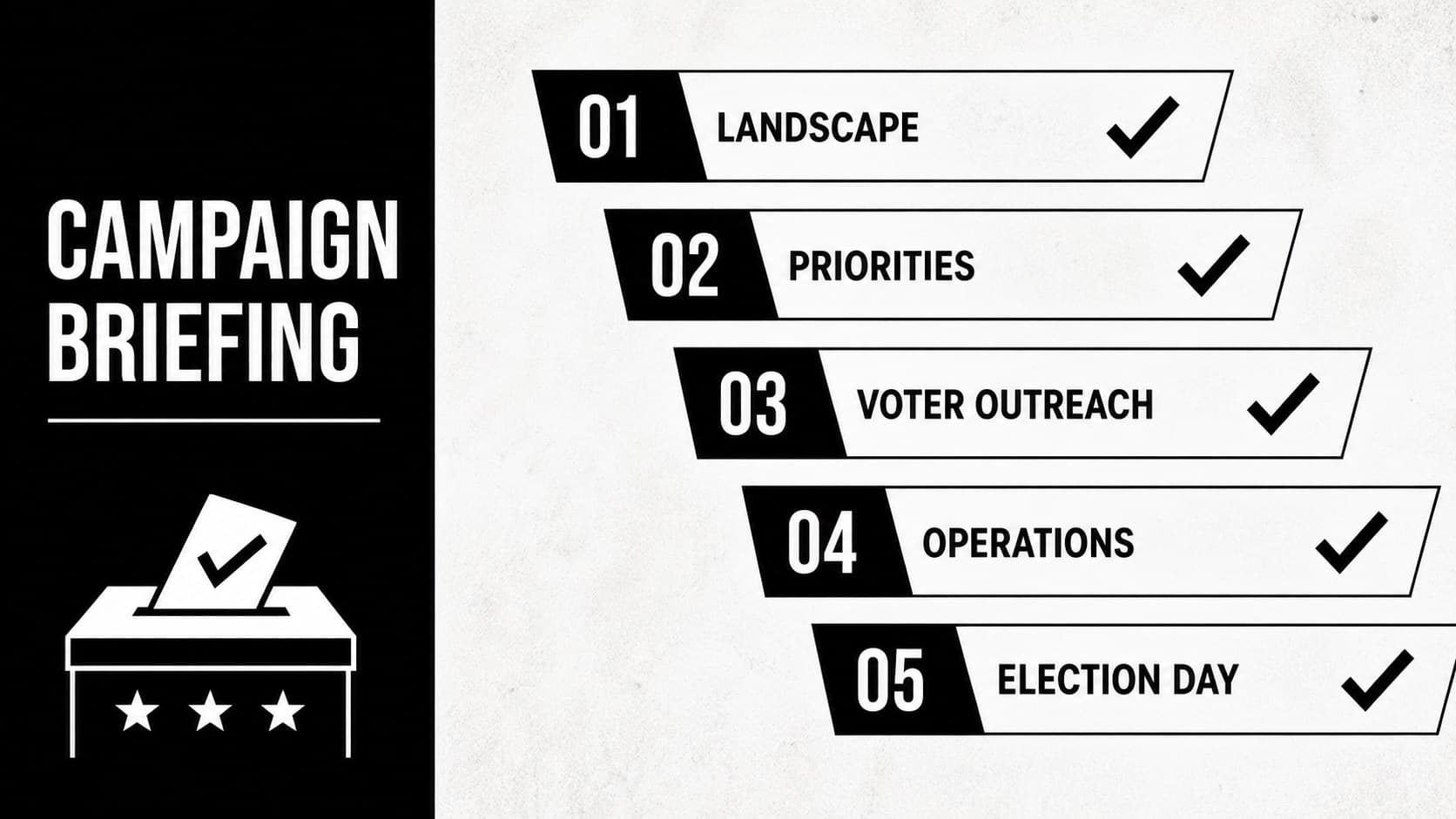 Campaign agenda slide outlining the main sections of an election campaign planning presentation.