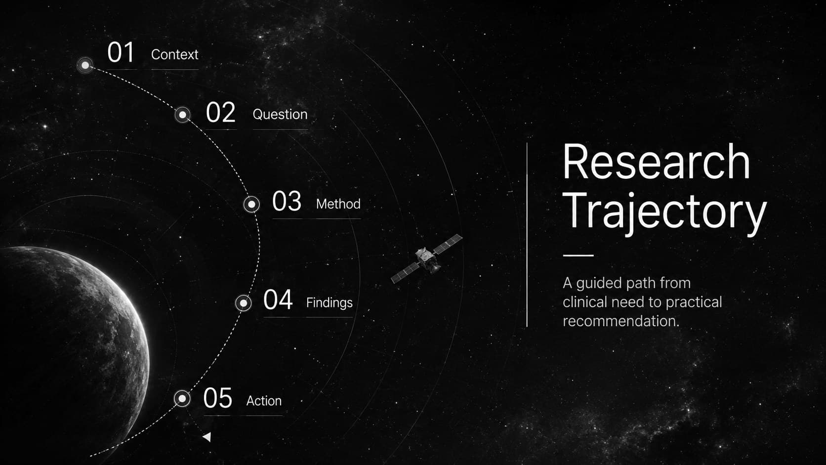 Minimal space-inspired medical presentation agenda organized around five research stages.