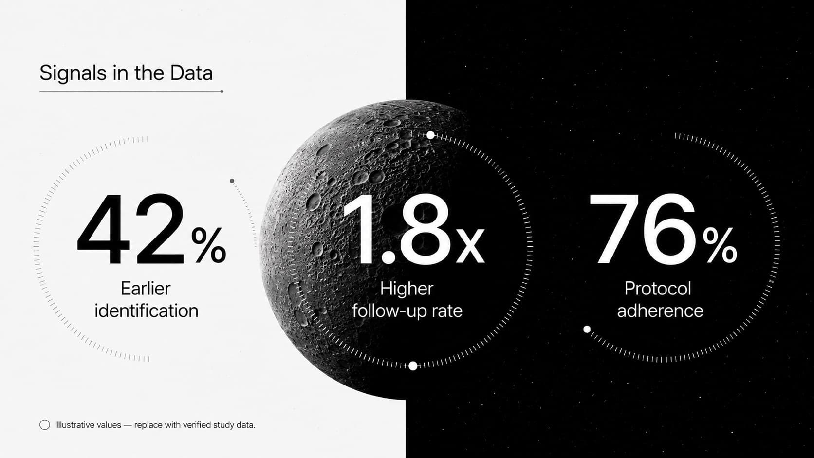 Black and white science presentation template slide with three clinical research statistics and planetary accents.