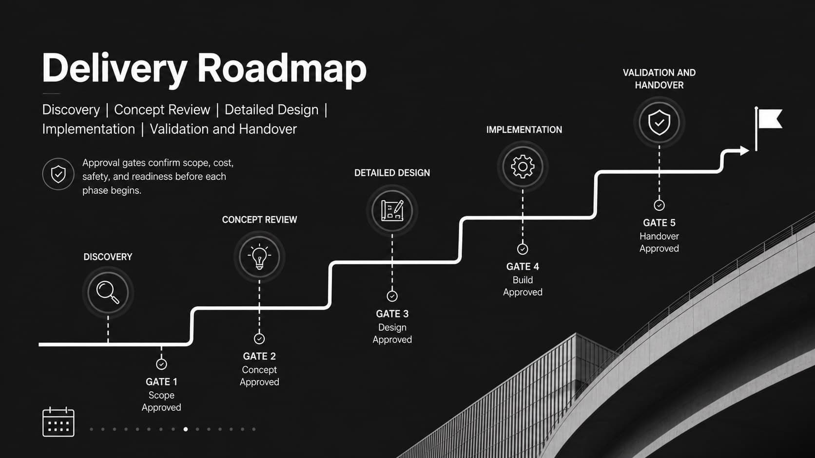 Engineering project timeline presentation with five phases from discovery through operational handover.