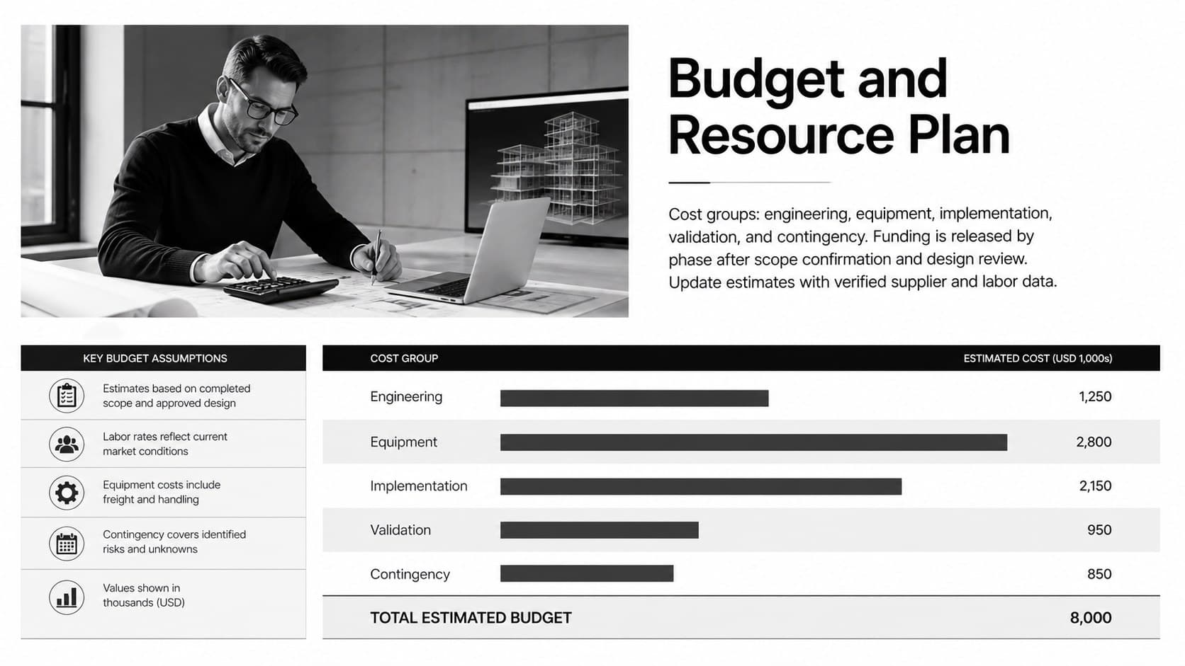 Engineering scope and budget slide comparing estimated costs, resources, contingency, and funding stages.