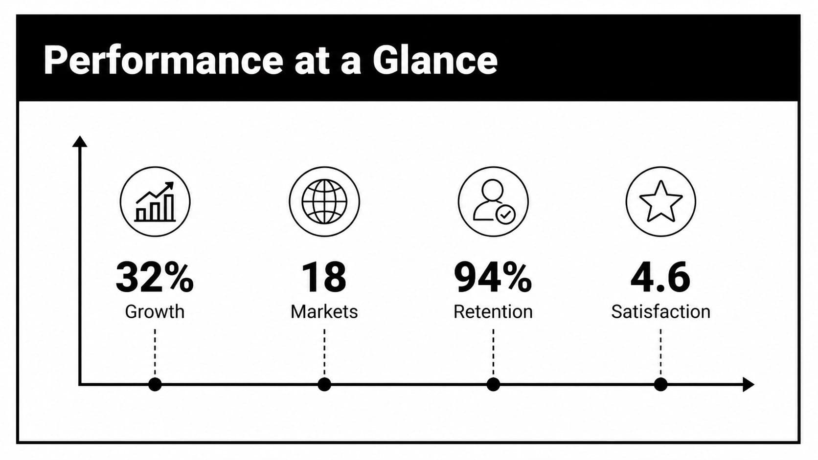 Editable grayscale pitch presentation slide featuring four key performance figures and concise labels.