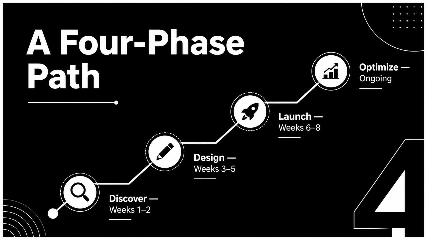 High contrast strategy presentation slide mapping four implementation phases along a clear timeline.