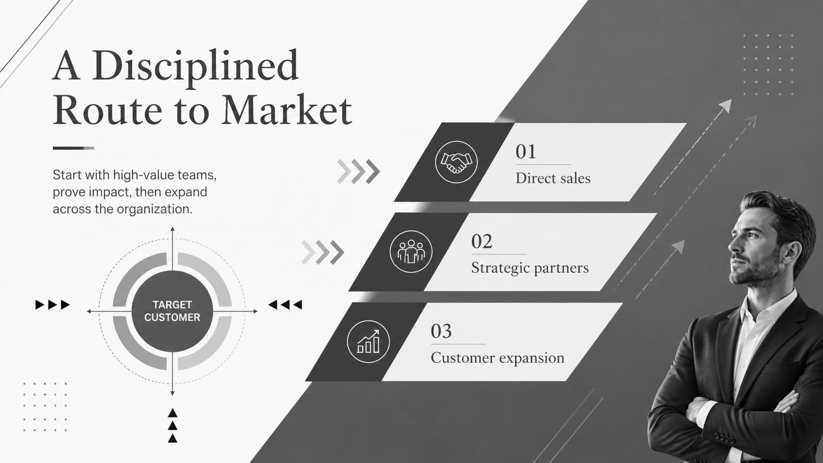 Minimal startup funding deck slide mapping direct sales, partnerships, and customer expansion channels.