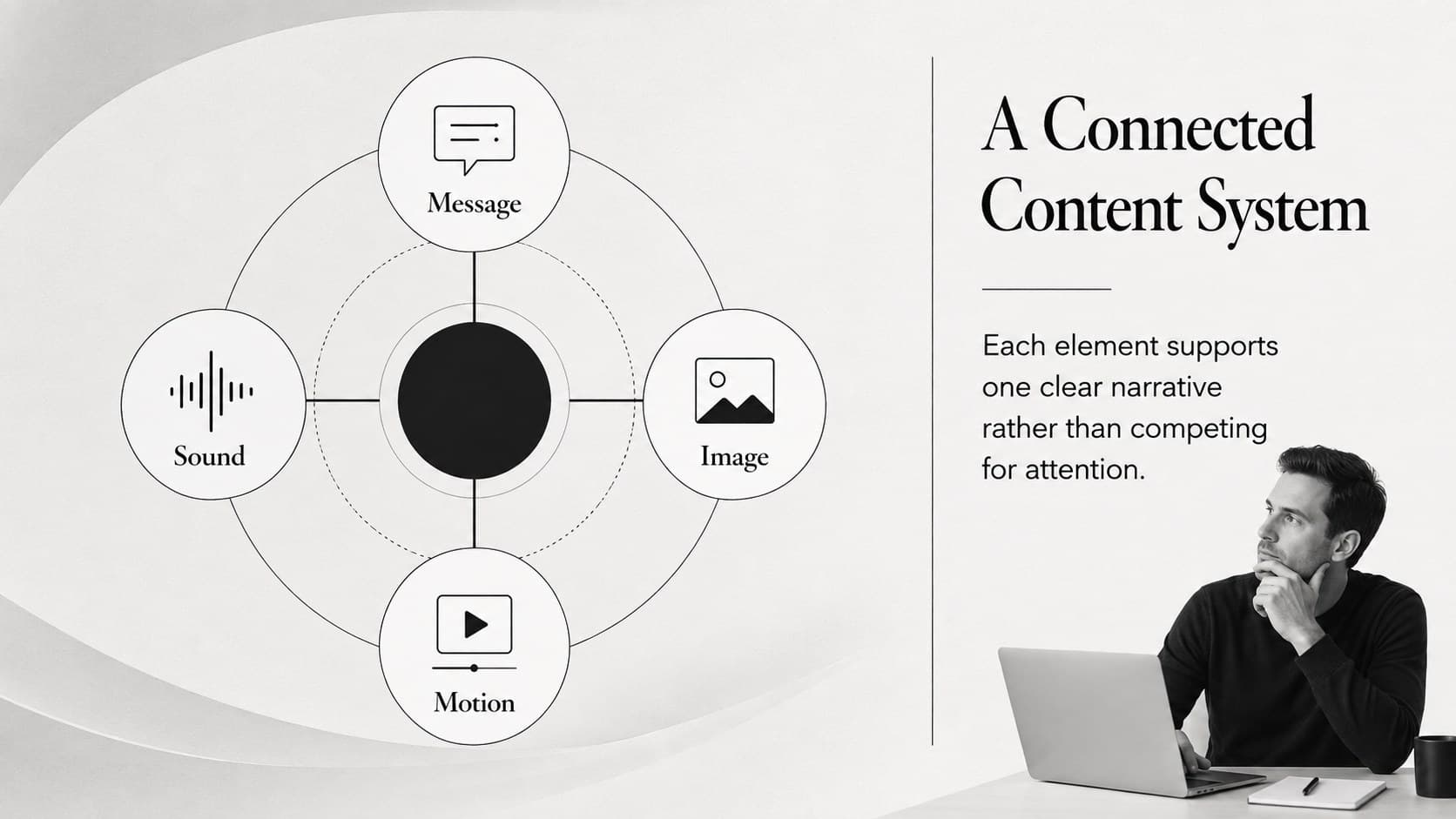 Multimedia content framework slide comparing message, image, motion, and sound.